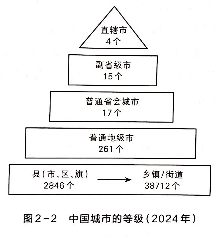 金字塔中国__金字塔高度排名
