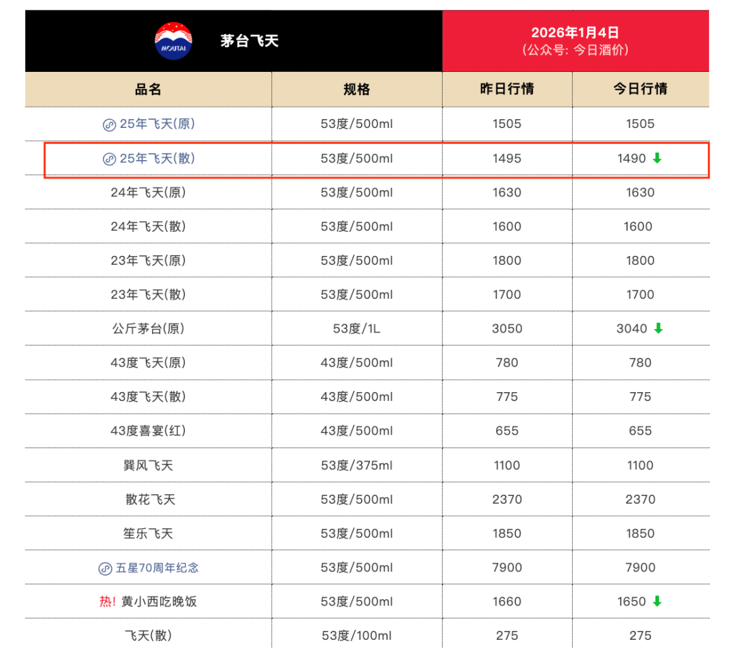 股票跌破定增价好不好__跌破定增价解禁怎么办