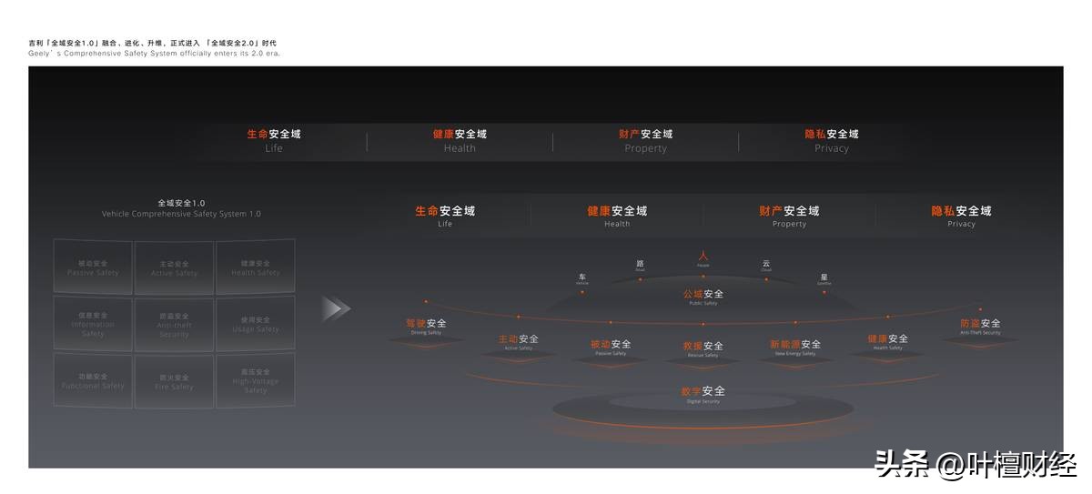 吉利共享中心__吉利共享汽车是哪个app