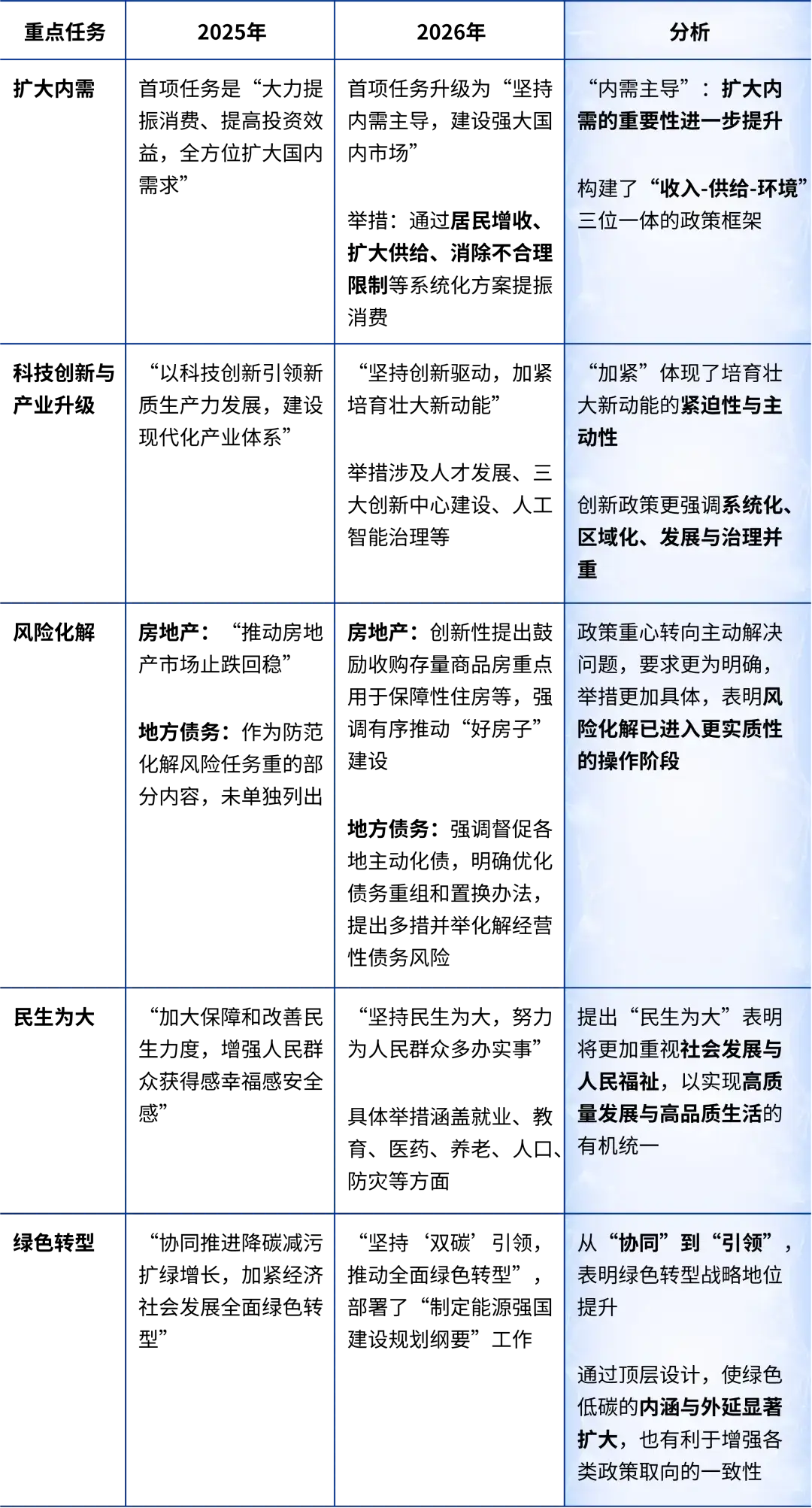 _凝聚正能量激发新活力_深化体制改革激发活力