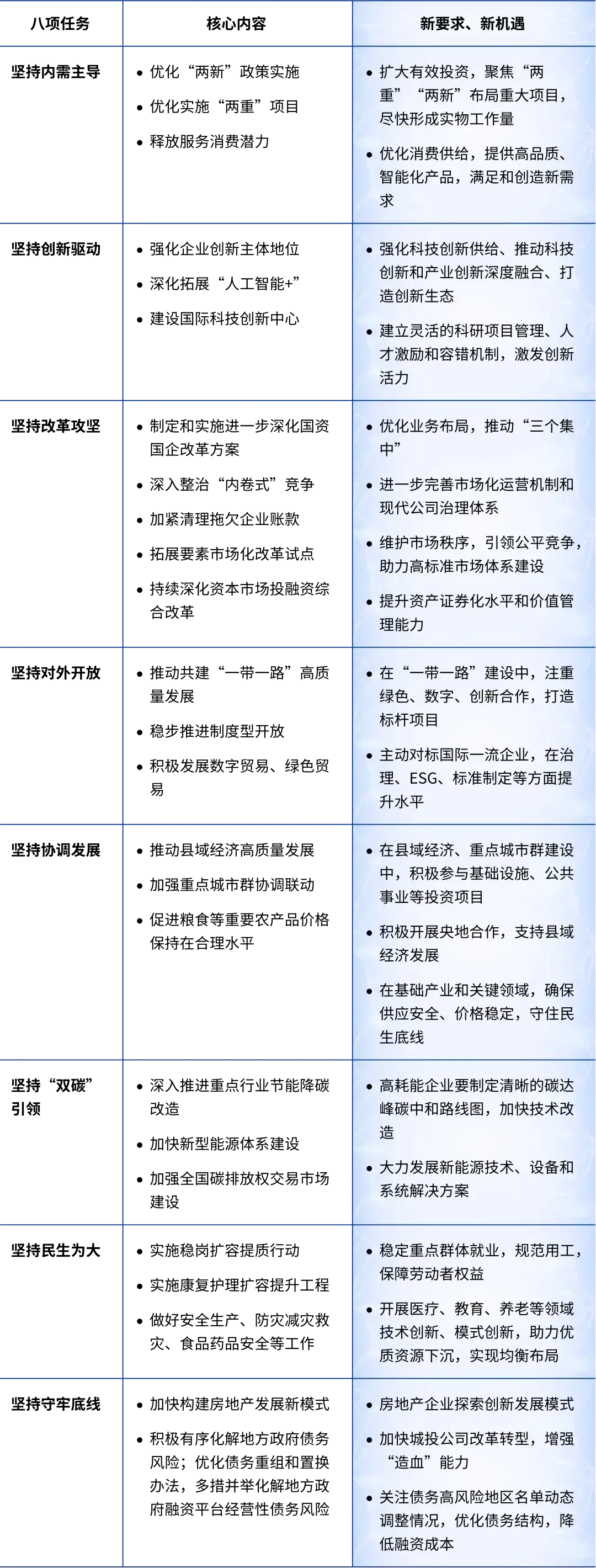 凝聚正能量激发新活力_深化体制改革激发活力_