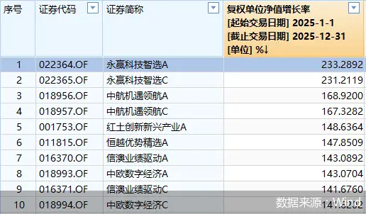 _谁能打破博尔特的纪录_夺冠计划购买