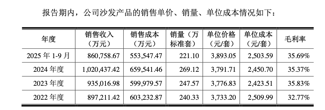 董宇辉爆单沙发陷“代工”争议，顾家幕后浮现美的“太子”身影__董宇辉爆单沙发陷“代工”争议，顾家幕后浮现美的“太子”身影