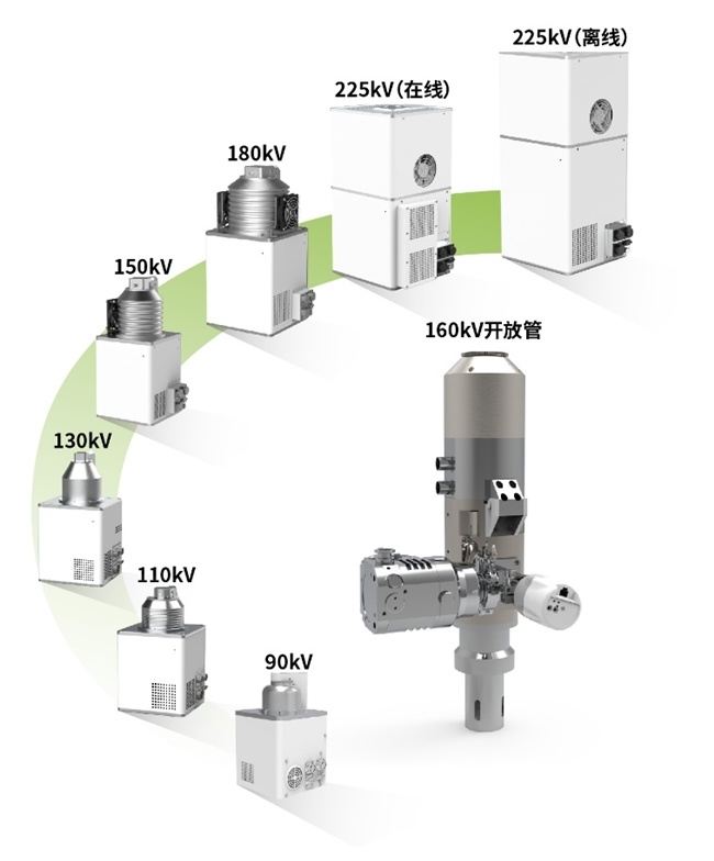 奕瑞科技突破亚微米级X射线检测技术 添高端检测设备里程碑_奕瑞科技突破亚微米级X射线检测技术 添高端检测设备里程碑_