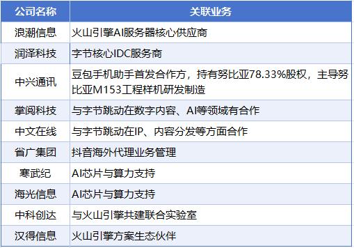 春晚AI风口引爆!豆包首秀激活产业链,概念股名单出炉_春晚AI风口引爆!豆包首秀激活产业链,概念股名单出炉_