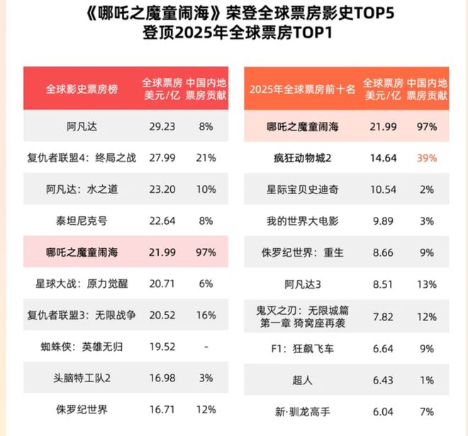 _和莎莫的500天类似的电影_和莎莫的500天电影