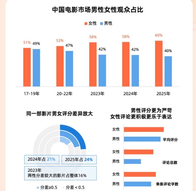 _和莎莫的500天电影_和莎莫的500天类似的电影