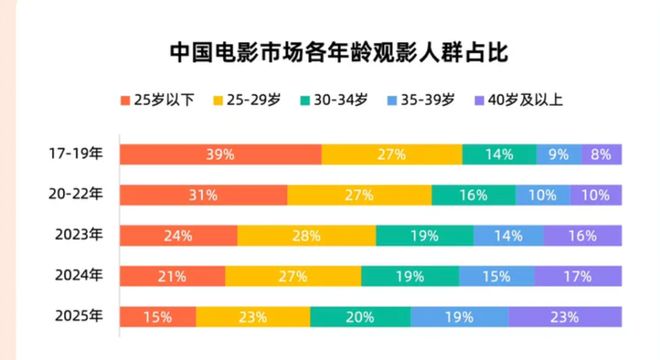 和莎莫的500天类似的电影_和莎莫的500天电影_