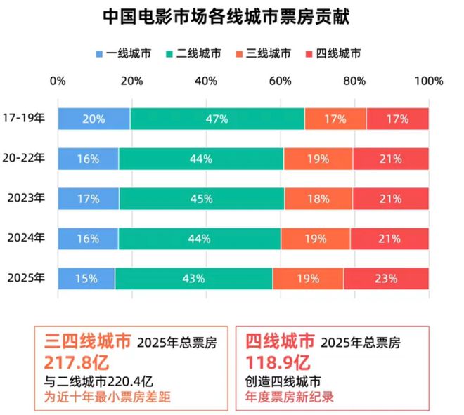 _和莎莫的500天类似的电影_和莎莫的500天电影