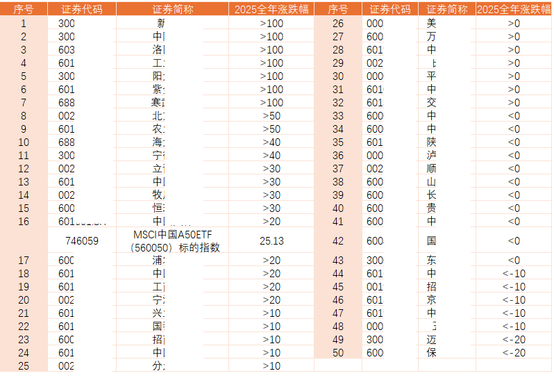 沪指冲击十三连阳,刷新十年新高!后市怎么看?如何布局把握A股关键时机?_沪指冲击十三连阳,刷新十年新高!后市怎么看?如何布局把握A股关键时机?_