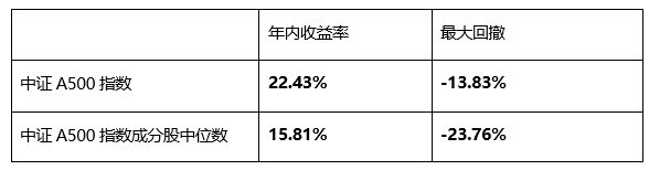 沪指冲击十三连阳,刷新十年新高!后市怎么看?如何布局把握A股关键时机?_沪指冲击十三连阳,刷新十年新高!后市怎么看?如何布局把握A股关键时机?_