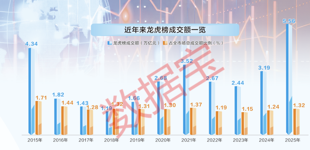 _游资龙虎榜动向一览_游资龙虎榜数据实时查询