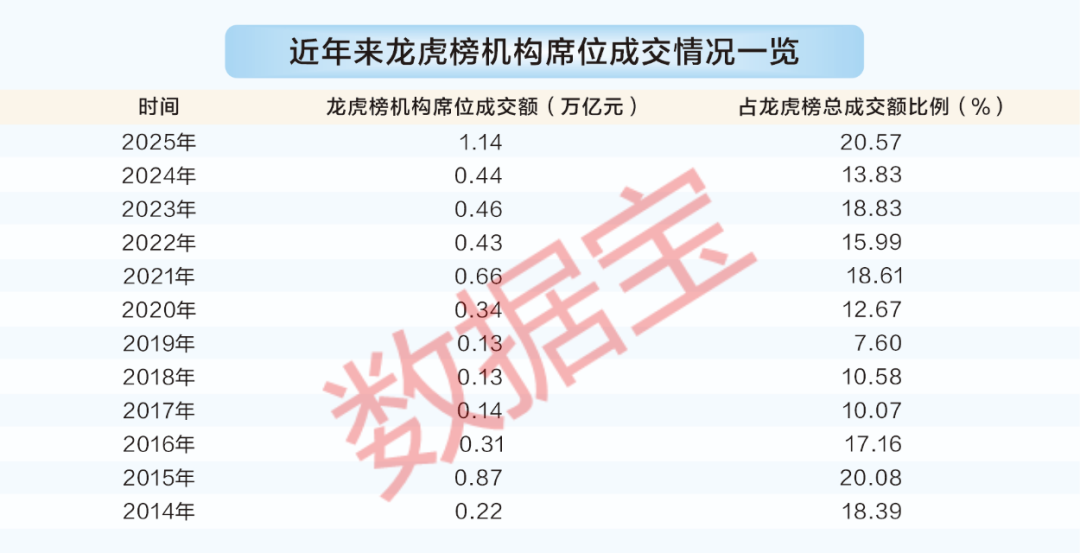 游资龙虎榜动向一览__游资龙虎榜数据实时查询