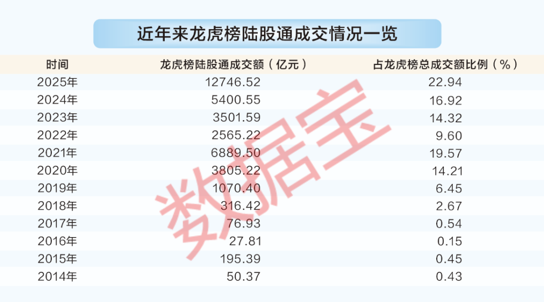 游资龙虎榜动向一览_游资龙虎榜数据实时查询_