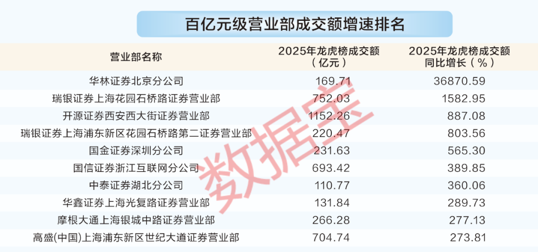 _游资龙虎榜数据实时查询_游资龙虎榜动向一览