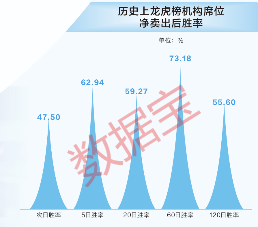 _游资龙虎榜数据实时查询_游资龙虎榜动向一览