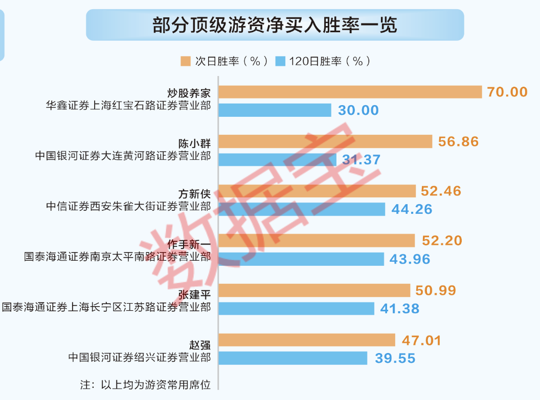 游资龙虎榜数据实时查询_游资龙虎榜动向一览_