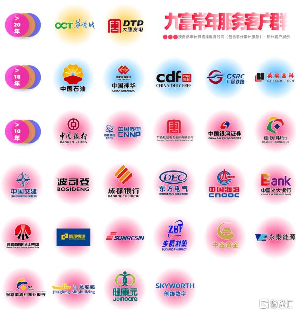 _2025九富服务年鉴：IPO挂牌项目数量实现翻倍，常年业务同比增长超10%_2025九富服务年鉴：IPO挂牌项目数量实现翻倍，常年业务同比增长超10%