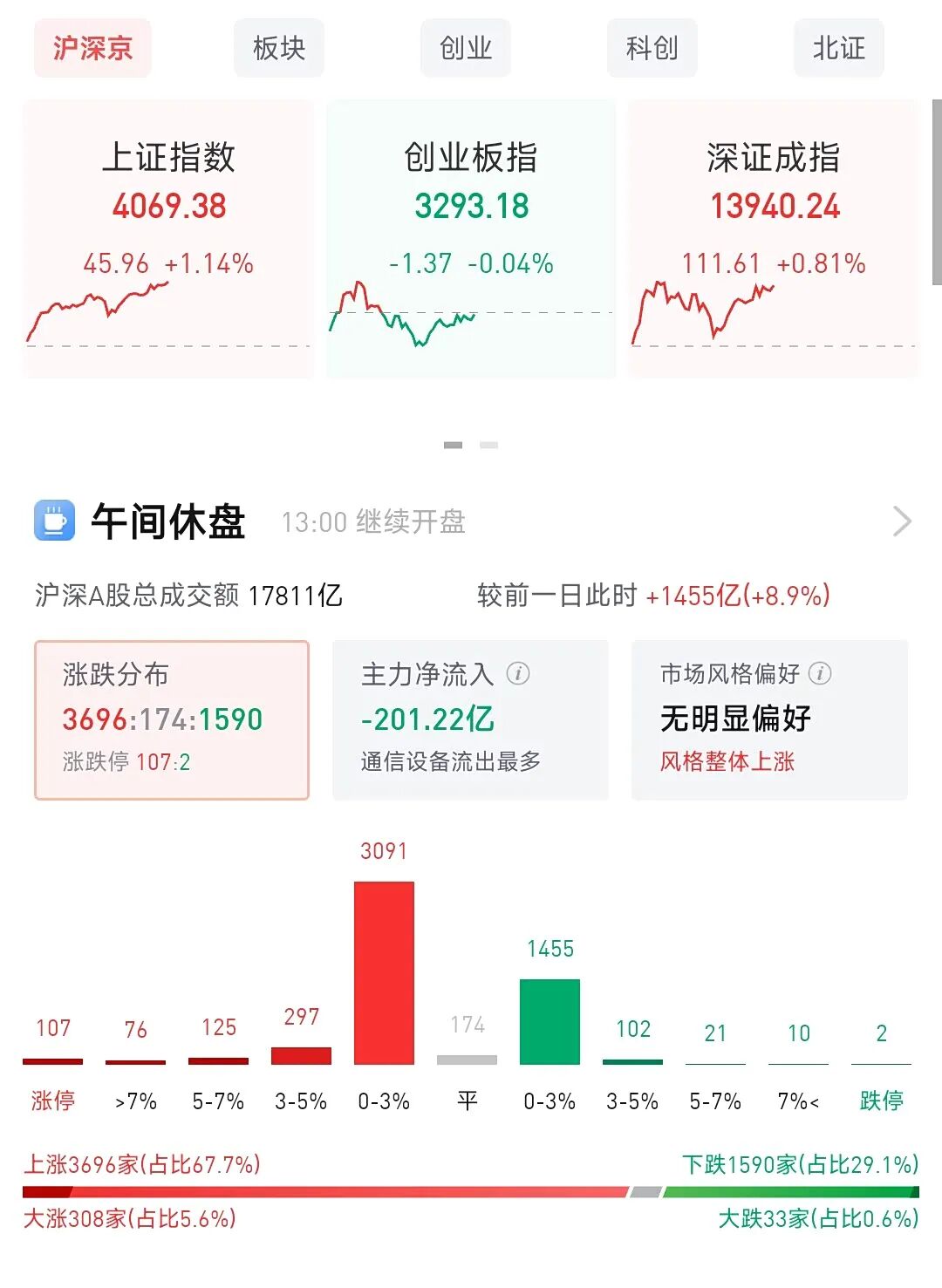 沪市涨停公布前十位__沪股涨停