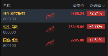 港股有色板块走强__港股券商暴涨