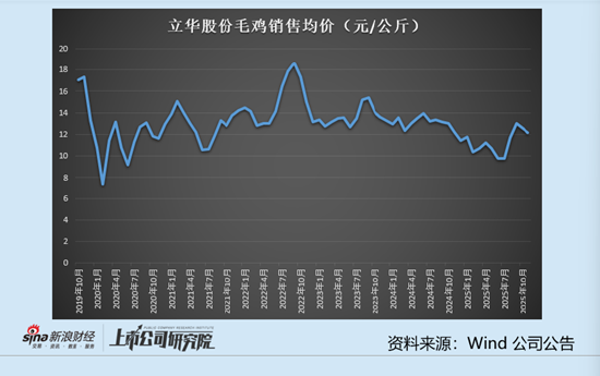 负债增加会使利润减少吗_负债增加减少_