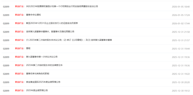 紫金矿业股票总市值__资金矿业市值