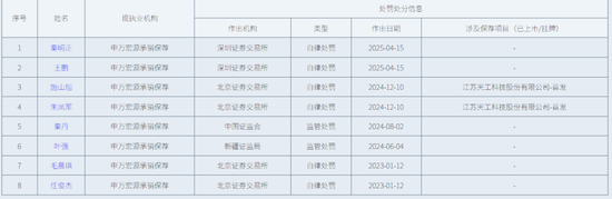 连降两级之后,申万宏源老将发声__连降两级之后,申万宏源老将发声