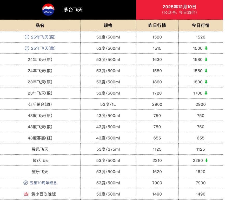 _跌倒的跌怎么组词_跌值是什么意思