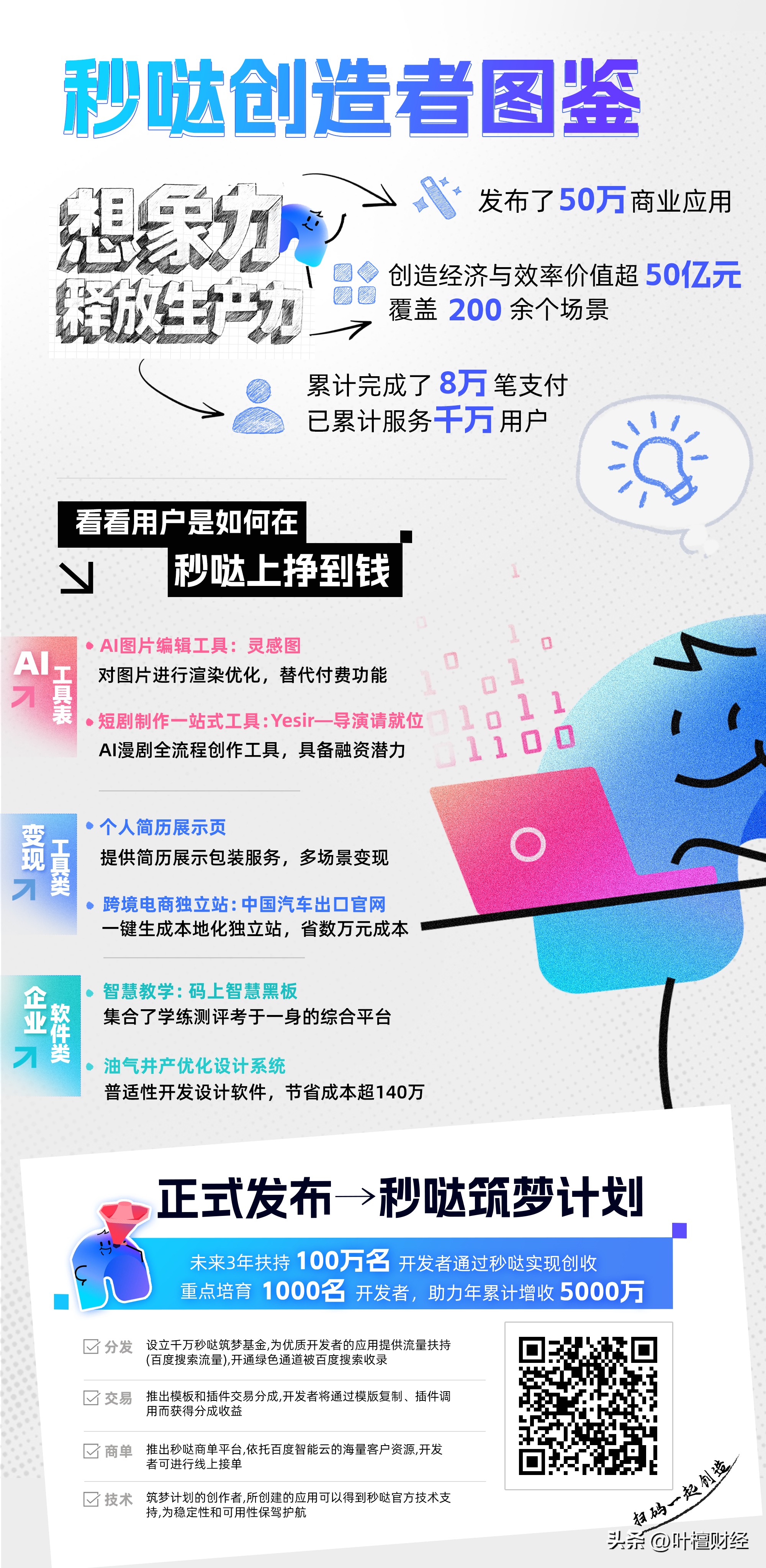 百度创收平台入口__百度的创造者