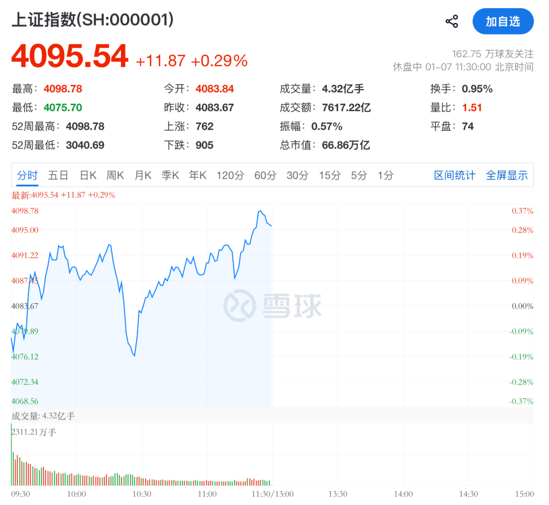 _股票冲击前期高点_a股冲击5000点是什么意思
