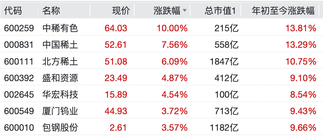 股票冲击前期高点__a股冲击5000点是什么意思