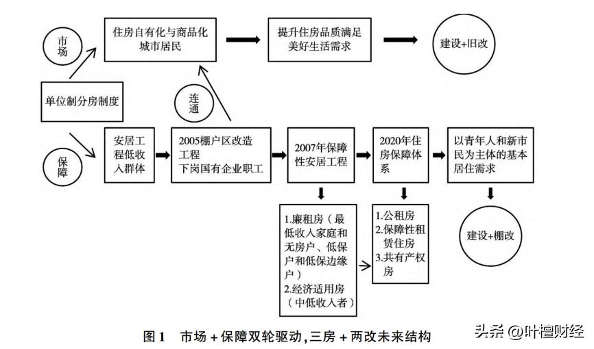房地产要出大事_房地产迎来治乱时刻_
