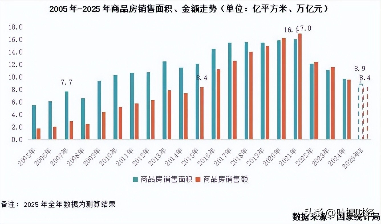 房地产迎来治乱时刻__房地产要出大事