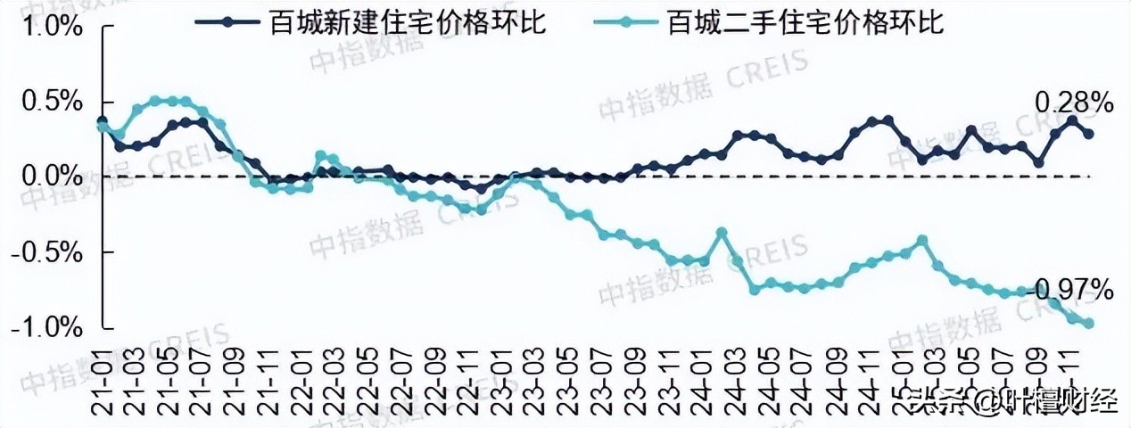 _房地产要出大事_房地产迎来治乱时刻
