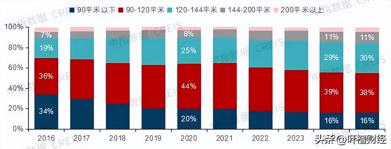 房地产迎来治乱时刻_房地产要出大事_