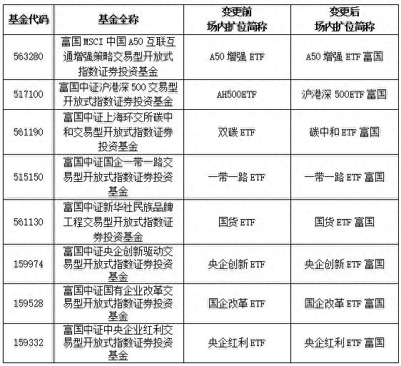 富国新富国新兴产业股票基金__国旗的变更