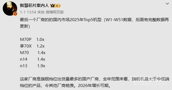 2025年华为卖得最好的5款手机曝光：Mate 70第三_2025年华为卖得最好的5款手机曝光：Mate 70第三_