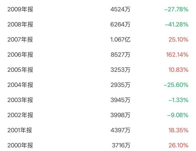 美克家居回购股票__美克激光公司