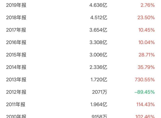 美克激光公司__美克家居回购股票