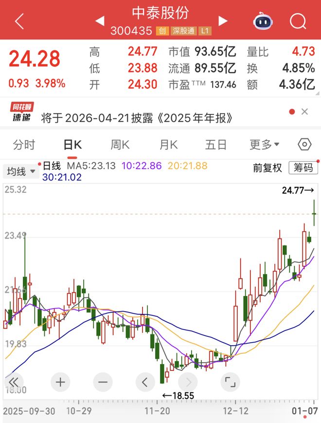 _脑接口概念股_脑机接口技术股票