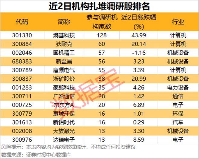 脑机接口技术股票_脑接口概念股_