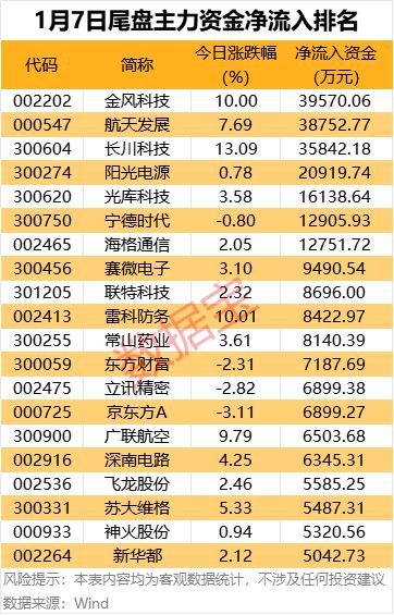 主力资金抢筹码特征__主力股获资金抢筹什么意思