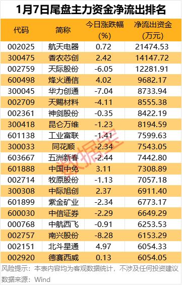 _主力股获资金抢筹什么意思_主力资金抢筹码特征