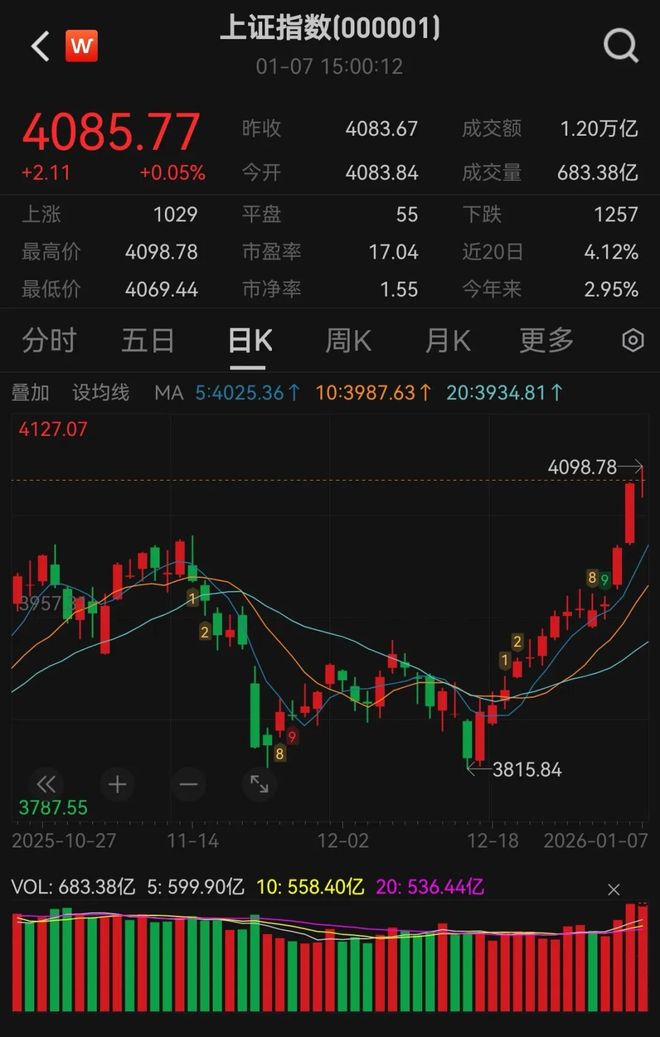 午后涨停后市如何_涨停板午后打开_