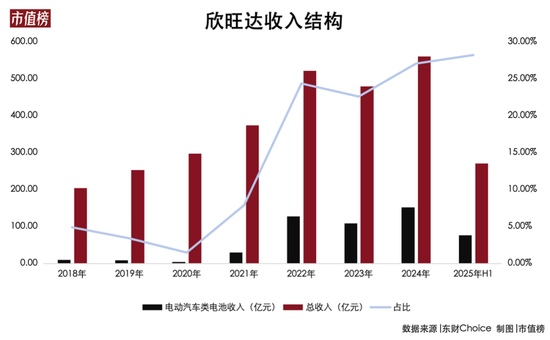 欣旺达在什么地方__欣旺达，吓了市场一大跳
