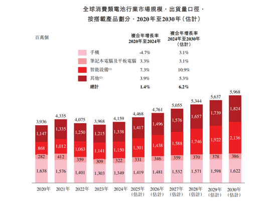 _欣旺达在什么地方_欣旺达，吓了市场一大跳