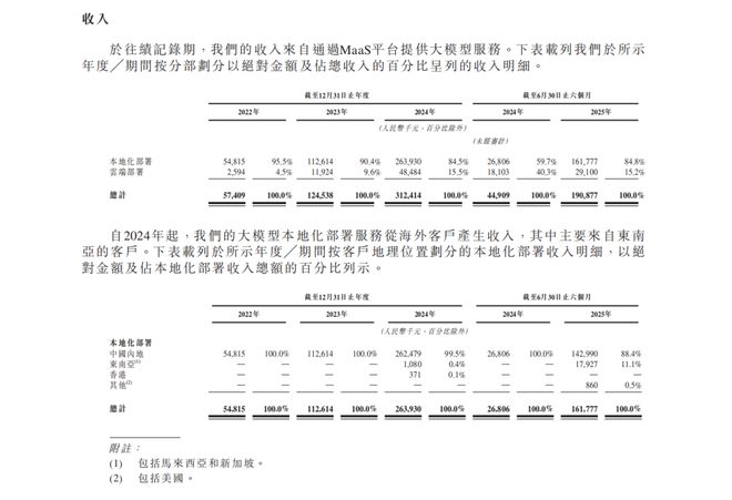 刚刚智谱上市,大模型六小龙跑出第一个 IPO__刚刚智谱上市,大模型六小龙跑出第一个 IPO