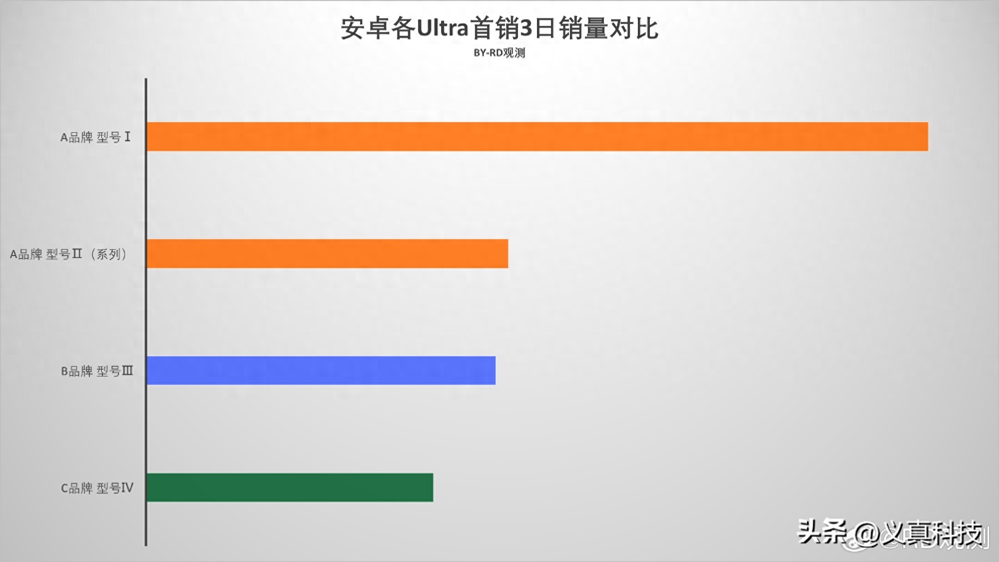 小米集团2021三季度销量_小米销量破亿_