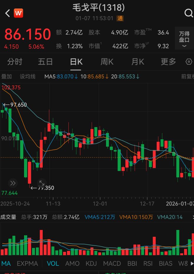 _减持套现2亿后改变玩法_减持套现的股票能买吗