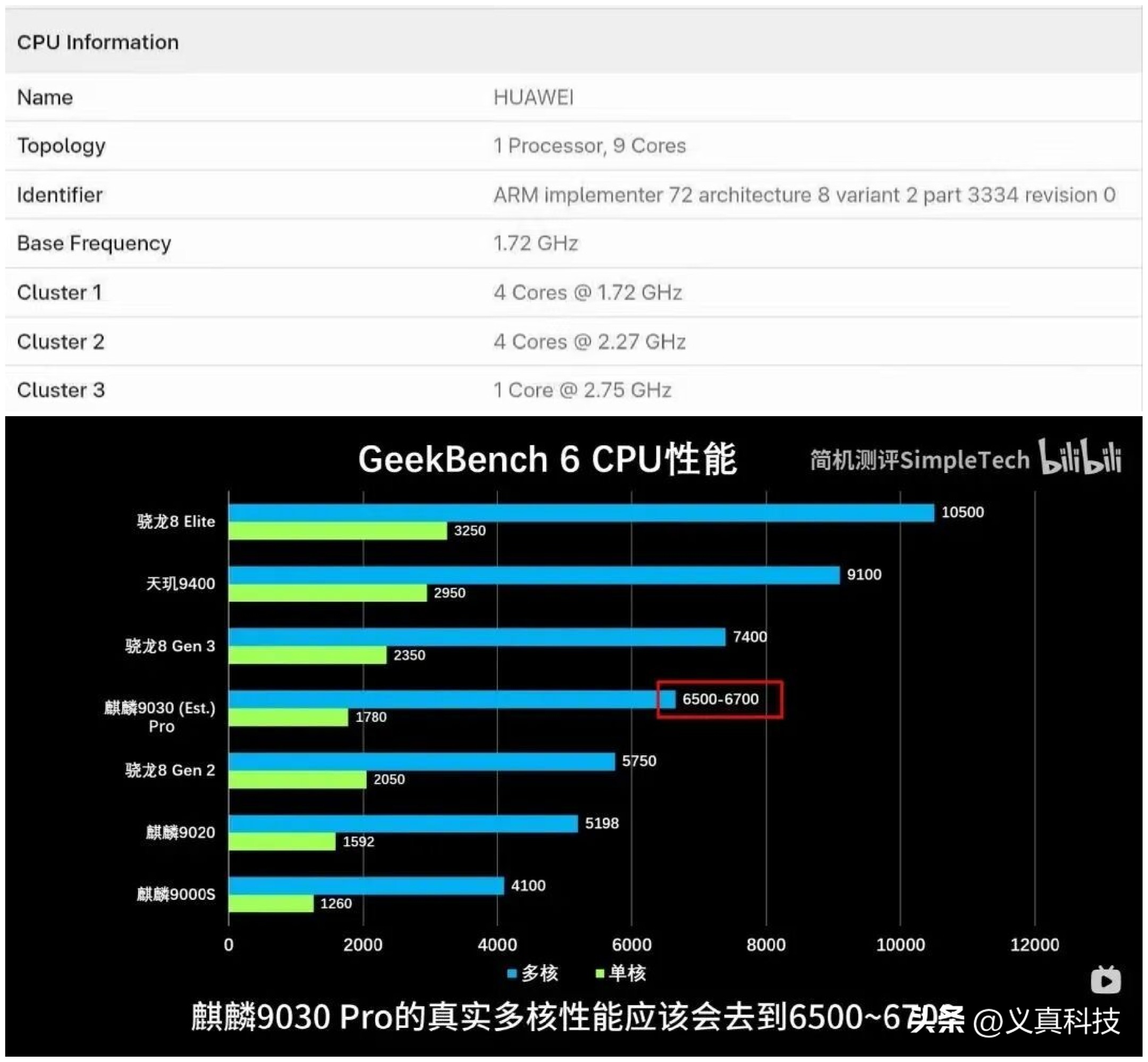 _喜半参忧还是喜忧参半_优麒麟源